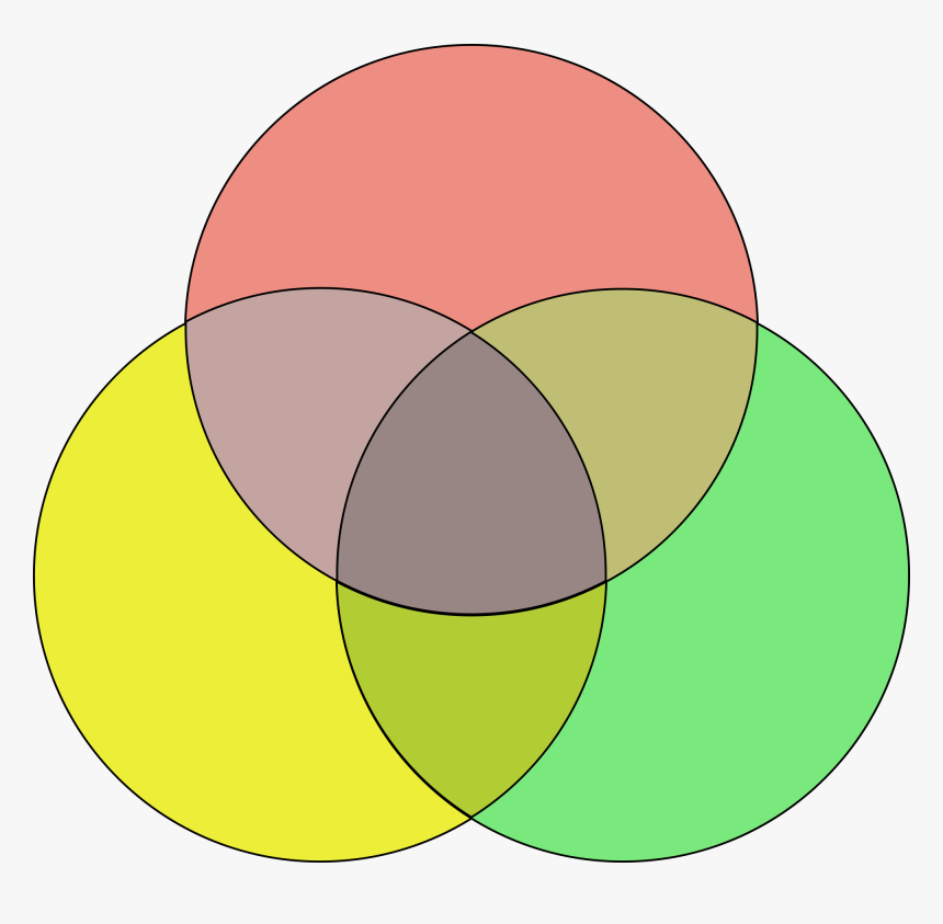 Venn Diagram Template Color HD Png Download Kindpng