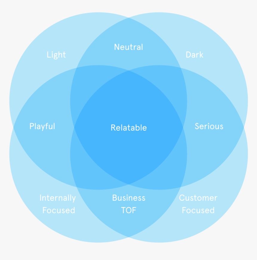 Circle, HD Png Download, Free Download