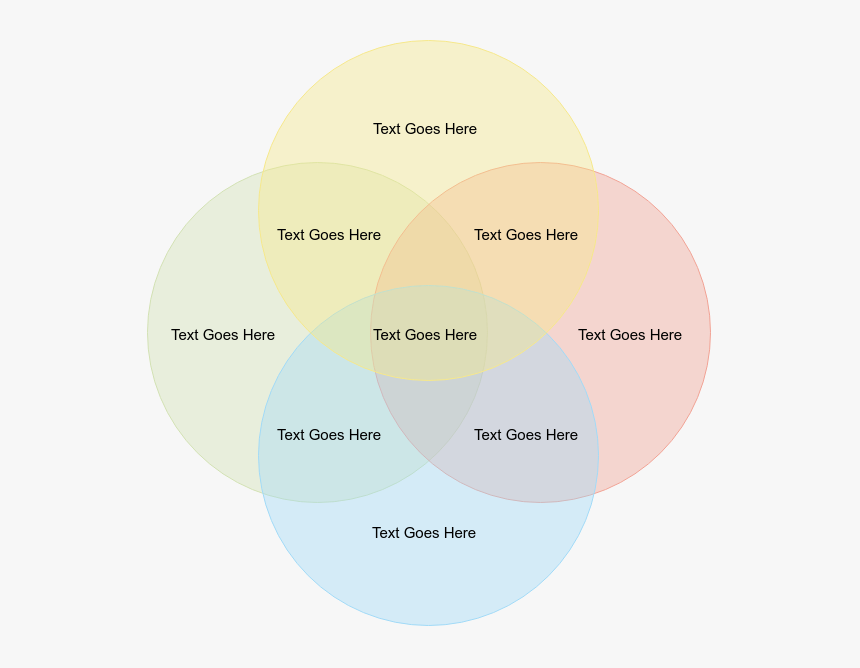 4-circle - Venn Diagram Racism Homophobia, HD Png Download, Free Download