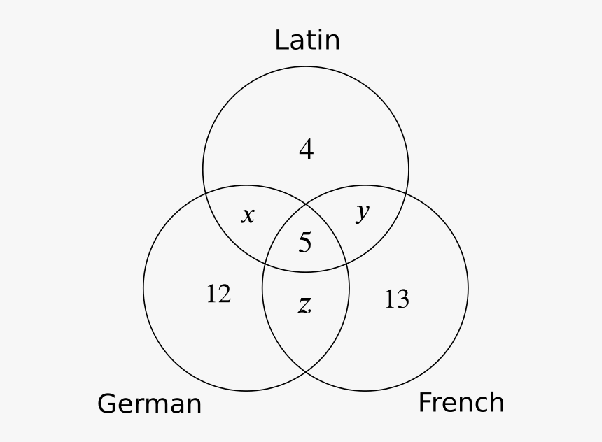 Venn Diagram Showing The Given Numbers For French, - Free Trial, HD Png Download, Free Download