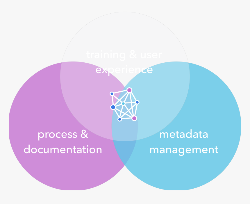 Transparent Venn Diagram Png - Circle, Png Download, Free Download