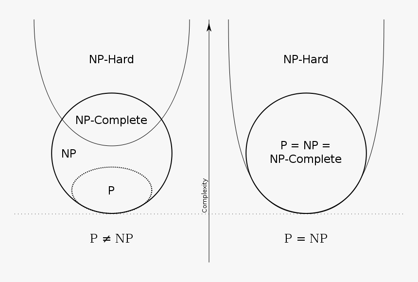 Enter Image Description Here - P Vs Np, HD Png Download, Free Download