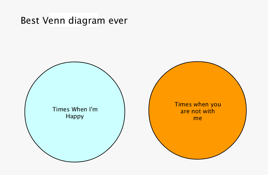 Greatest Venn Diagram Ever, HD Png Download, Free Download