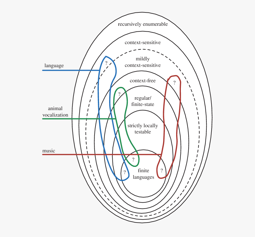 Diagram, HD Png Download, Free Download