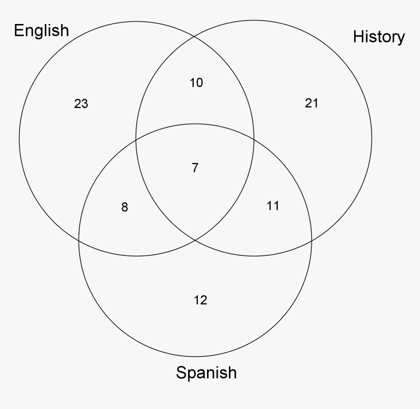 Venn Diagram2 48 16 32, HD Png Download, Free Download