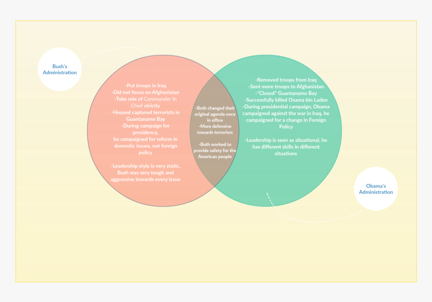 Media Venn Diagram - Venn Diagram Of People As Media And People In Media, HD Png Download, Free Download