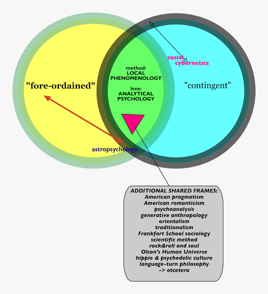 Transparent Herbert The Pervert Png - Aristotle Kant And Levinas Venn Diagram, Png Download, Free Download