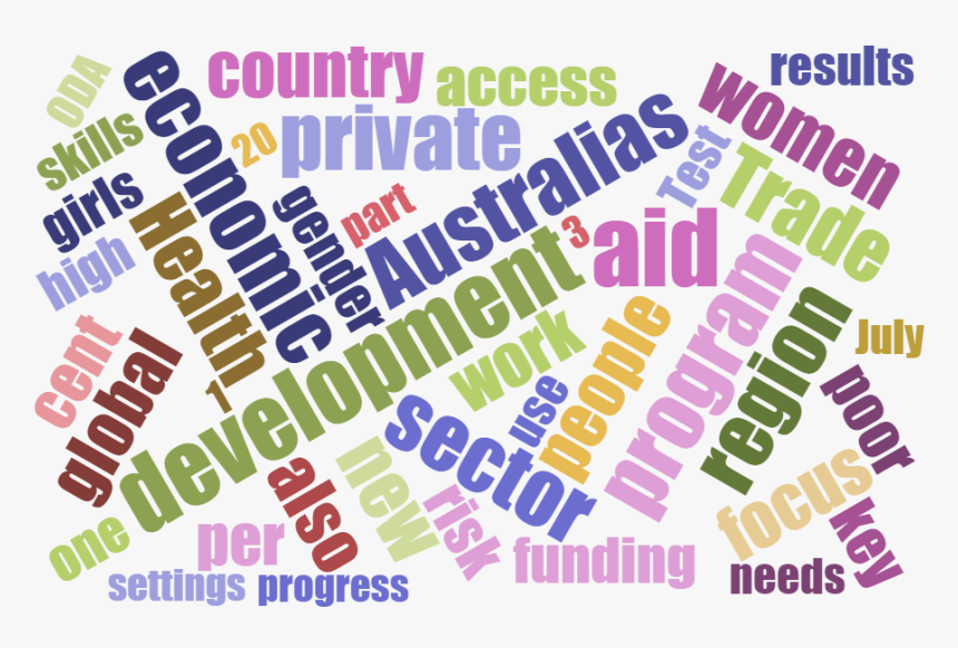 Word Cloud Generated From "australian Aid - Lot Of Words Png, Transparent Png, Free Download