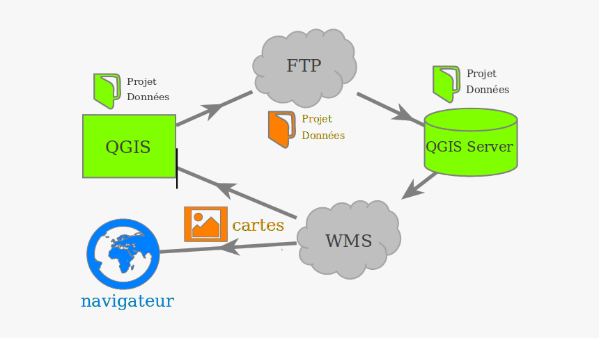 Images/all Schema Client Server - Architecture Lizmap, HD Png Download, Free Download