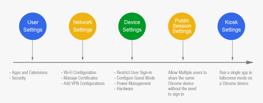 Diagram, HD Png Download, Free Download