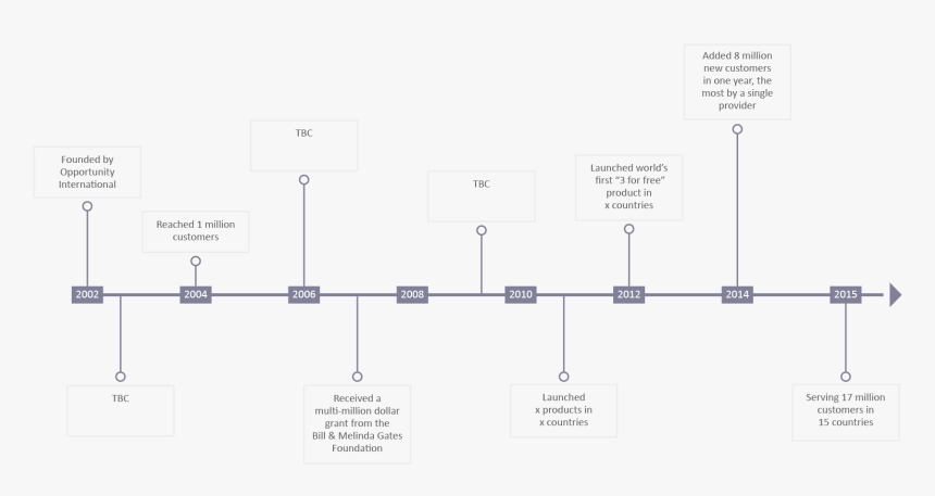 History Timeline Black And White, HD Png Download, Free Download