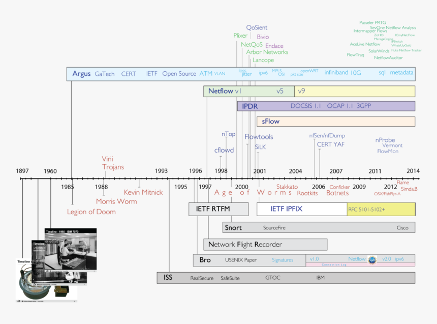 Monitor Timeline, HD Png Download, Free Download