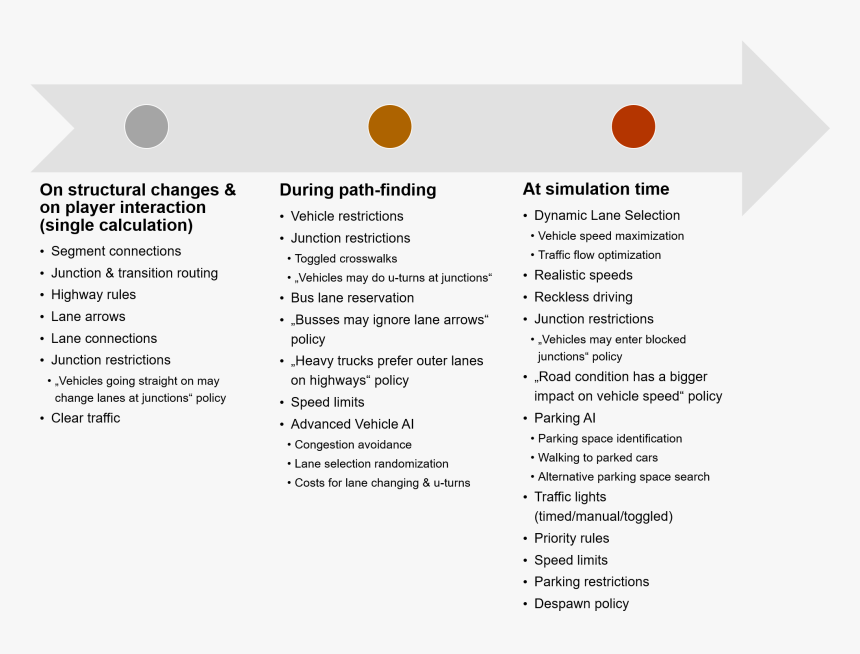 Feature Timeline, HD Png Download, Free Download