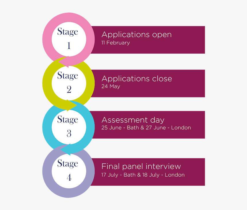 Recruitment Timeline, HD Png Download, Free Download