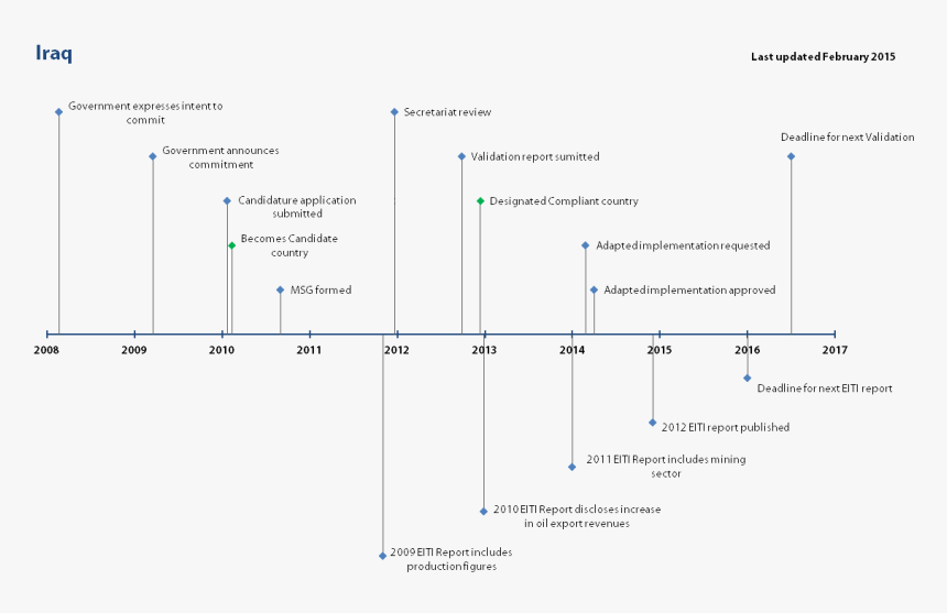 Diagram, HD Png Download, Free Download