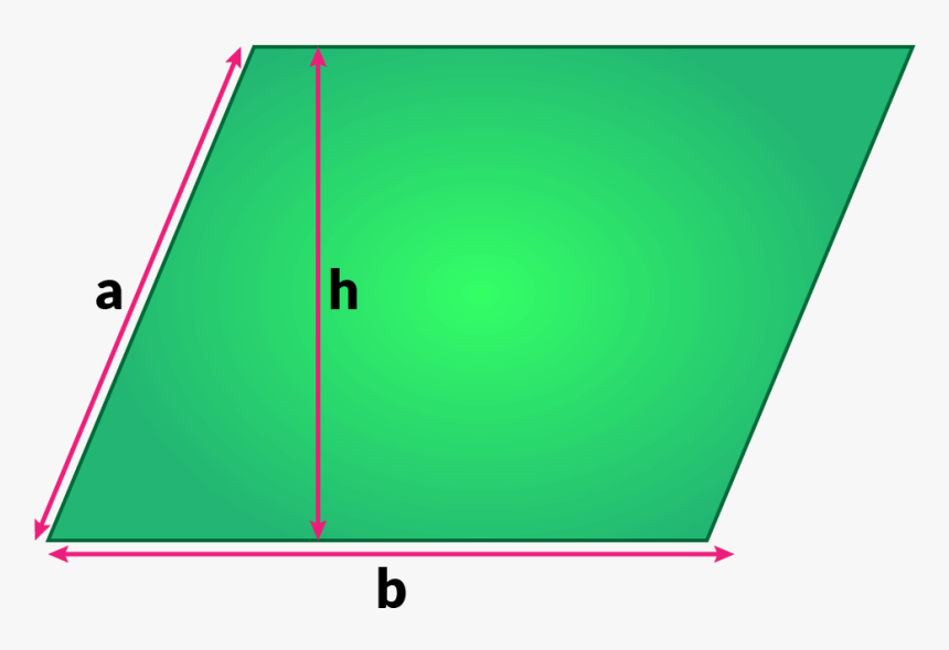Parallelogram - Formula What's A Parallelogram, HD Png Download, Free Download