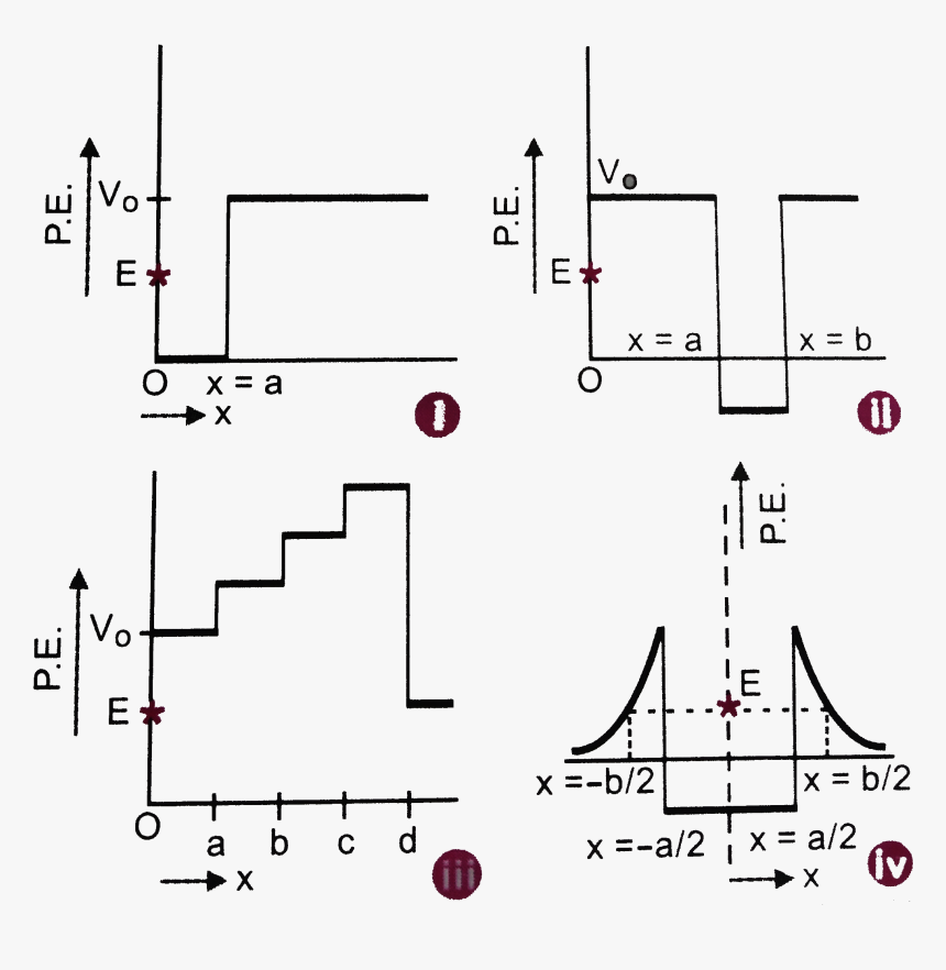 Diagram, HD Png Download, Free Download