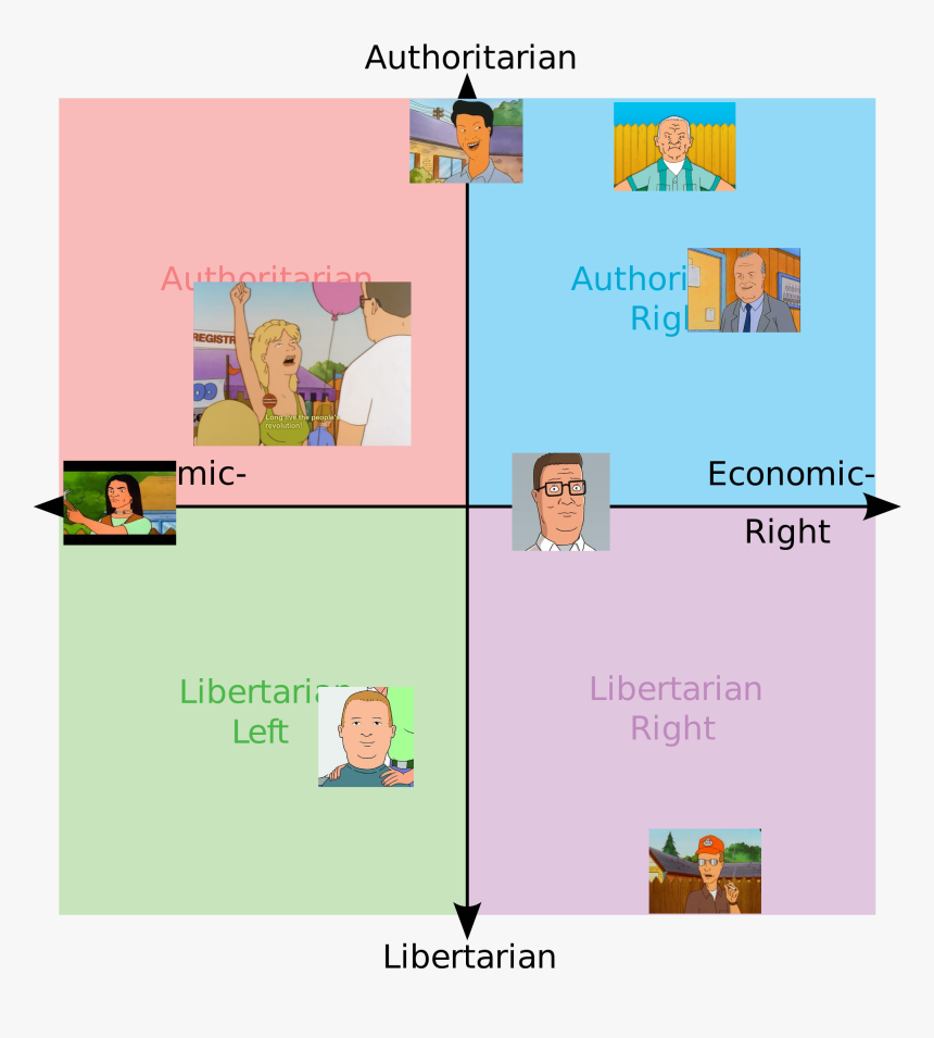Linux Distro Political Compass, HD Png Download, Free Download