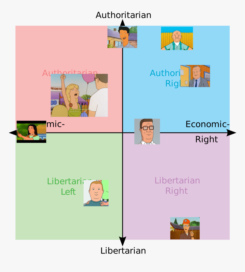 Compass chart political 8values