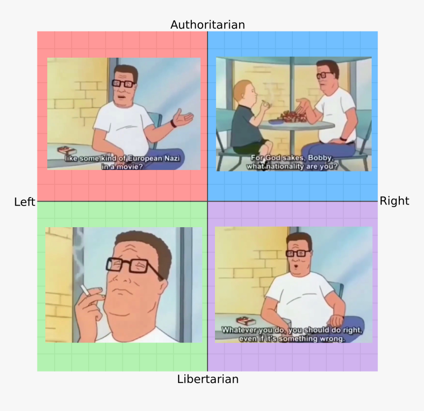 That One Scene From King Of The Hill Where Hank Teaches - Hank Hill Political Compass, HD Png Download, Free Download