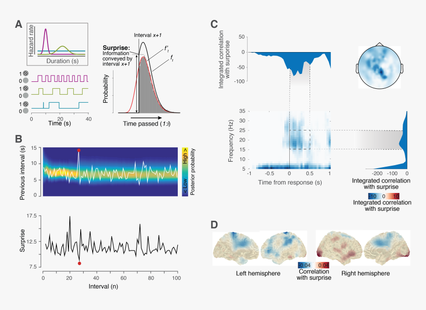 Diagram, HD Png Download, Free Download