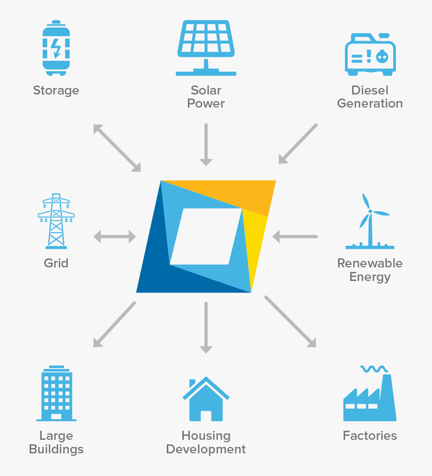 Renewable Energy Management Solutions, HD Png Download, Free Download