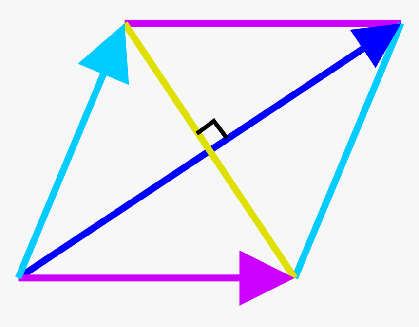 Transparent Rhombus Png - Difference Of Two Squares, Png Download, Free Download