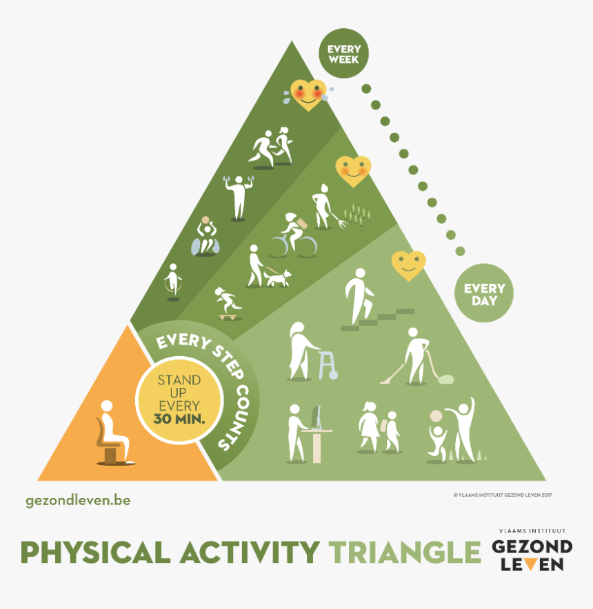 Flemish Physical Activity Triangle, HD Png Download, Free Download