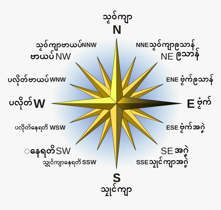File - Cardinal-direction - Cool Compass Rose Designs, HD Png Download, Free Download