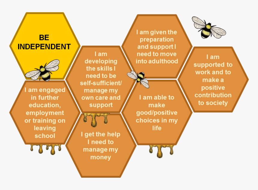 Be Independent Trans Png - Hertfordshire Outcome Bees, Transparent Png, Free Download
