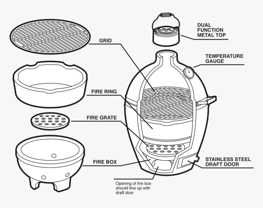 They Changed The Fire Ring - Big Green Egg Firebox And Fire Ring, HD Png Download, Free Download