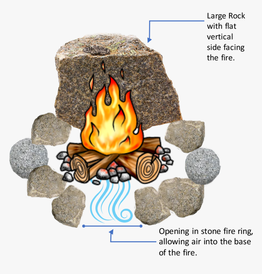 Smokeless Fire Pit Hd Png, How To Make Your Own Smokeless Fire Pit