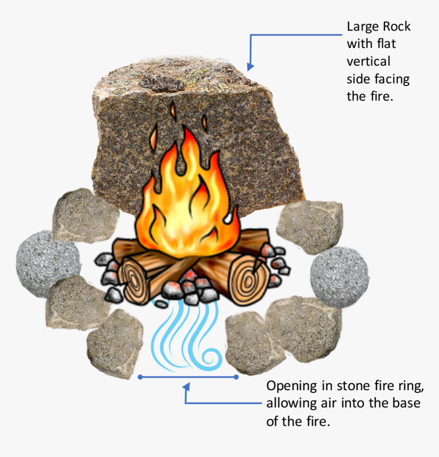 Build A Smokeless Fire Pit, HD Png Download, Free Download