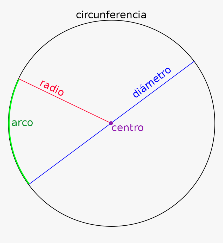 Que E Una Circunferencia, HD Png Download, Free Download