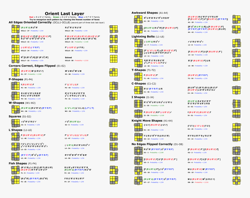 All Rubiks Cube Algorithms, HD Png Download, Free Download