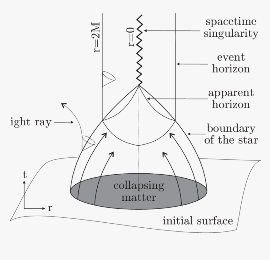 Diagram, HD Png Download, Free Download