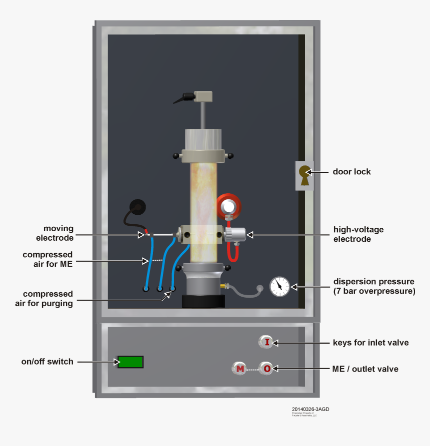 Minimum Ignition Energy Test, HD Png Download, Free Download