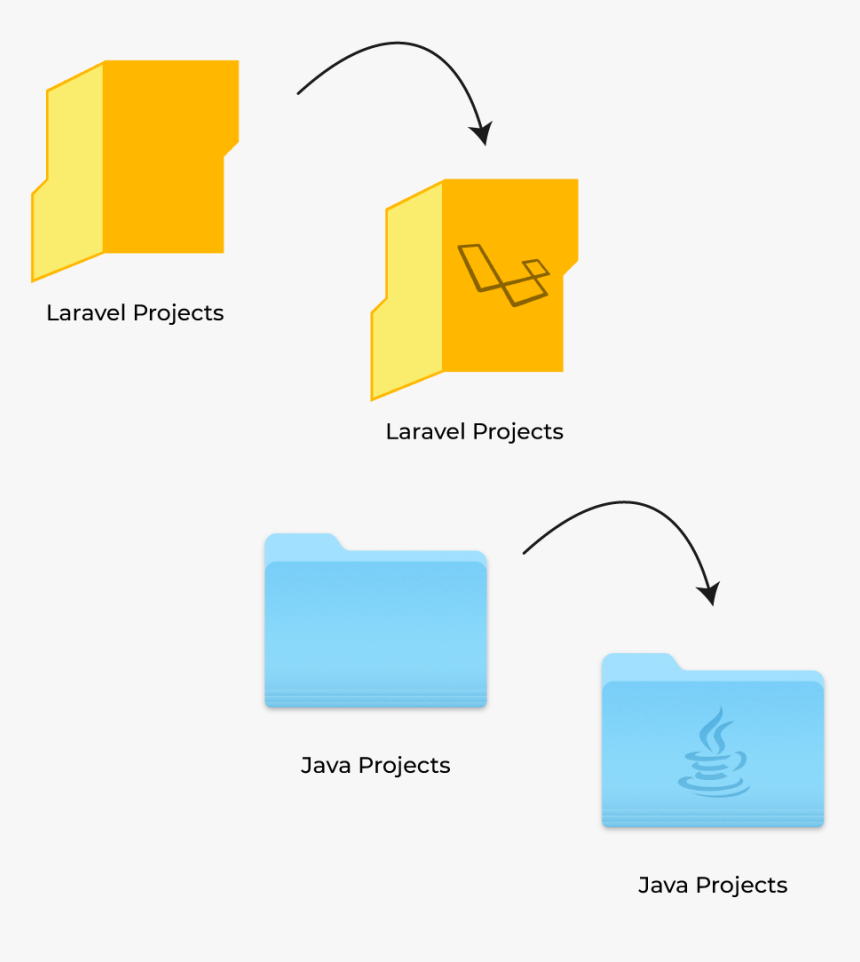 Diagram, HD Png Download, Free Download