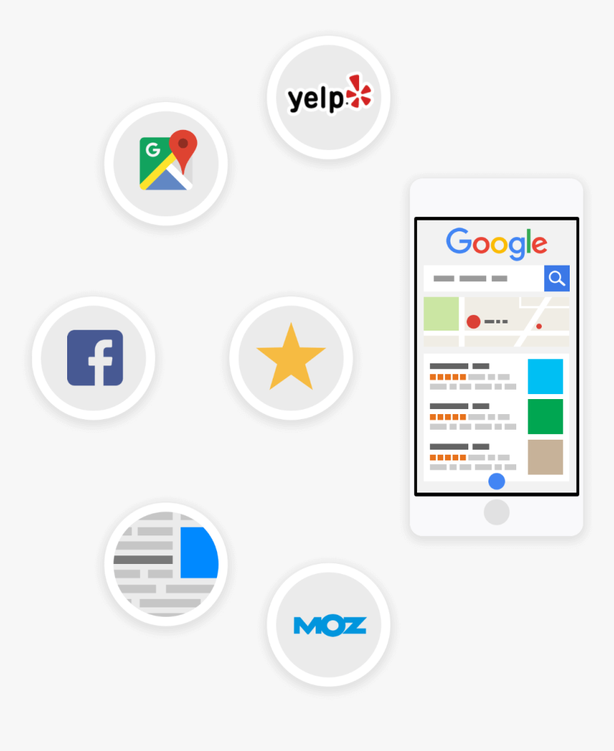 Yelp, HD Png Download, Free Download