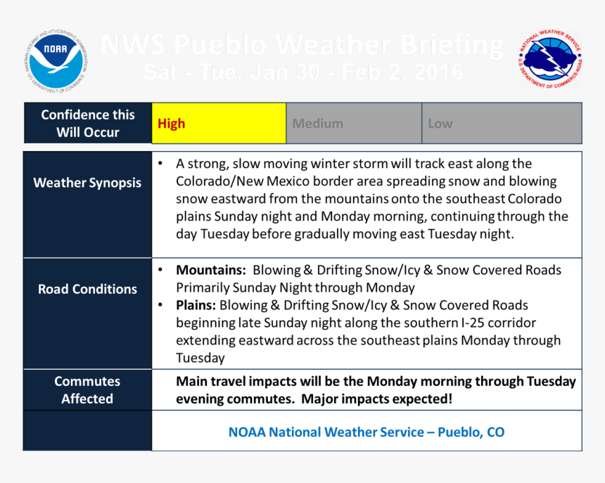 National Weather Service, HD Png Download, Free Download