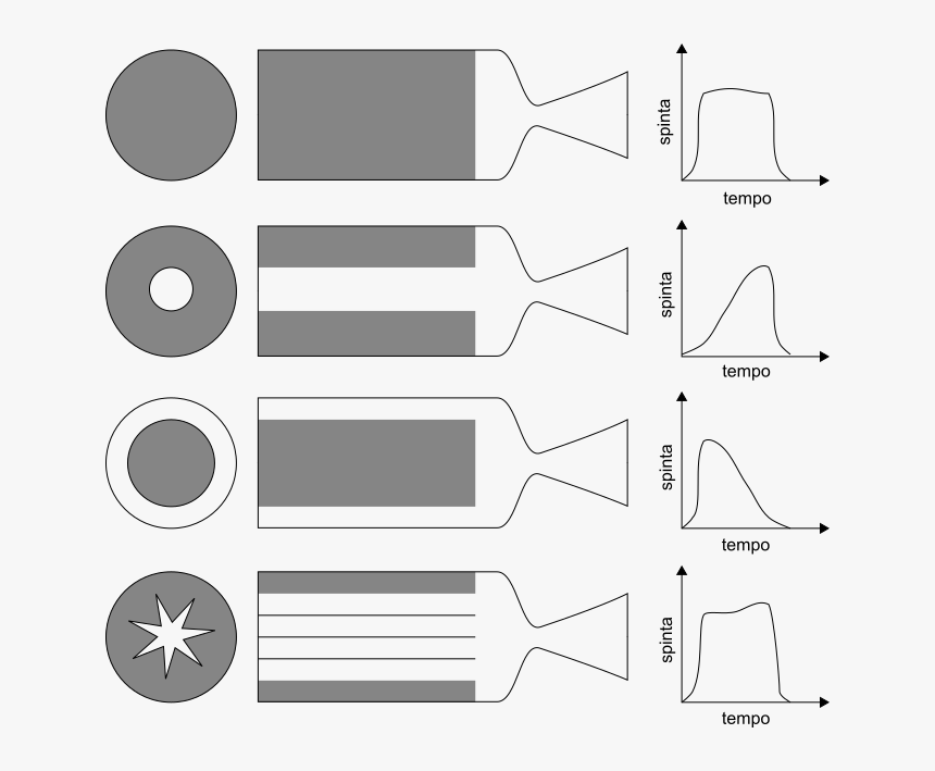 Grain-rocket Engine - Grain Rocket, HD Png Download, Free Download