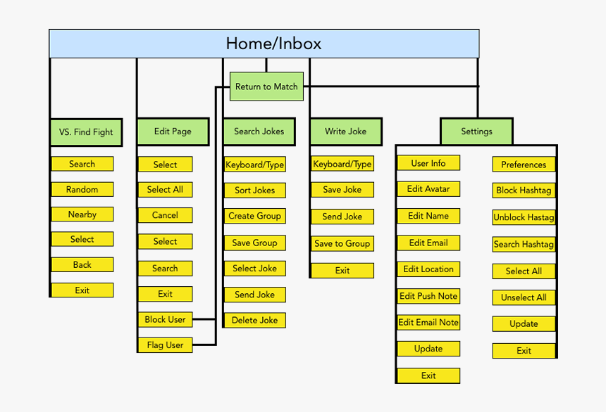 Design-sitemap - Symmetry, HD Png Download, Free Download