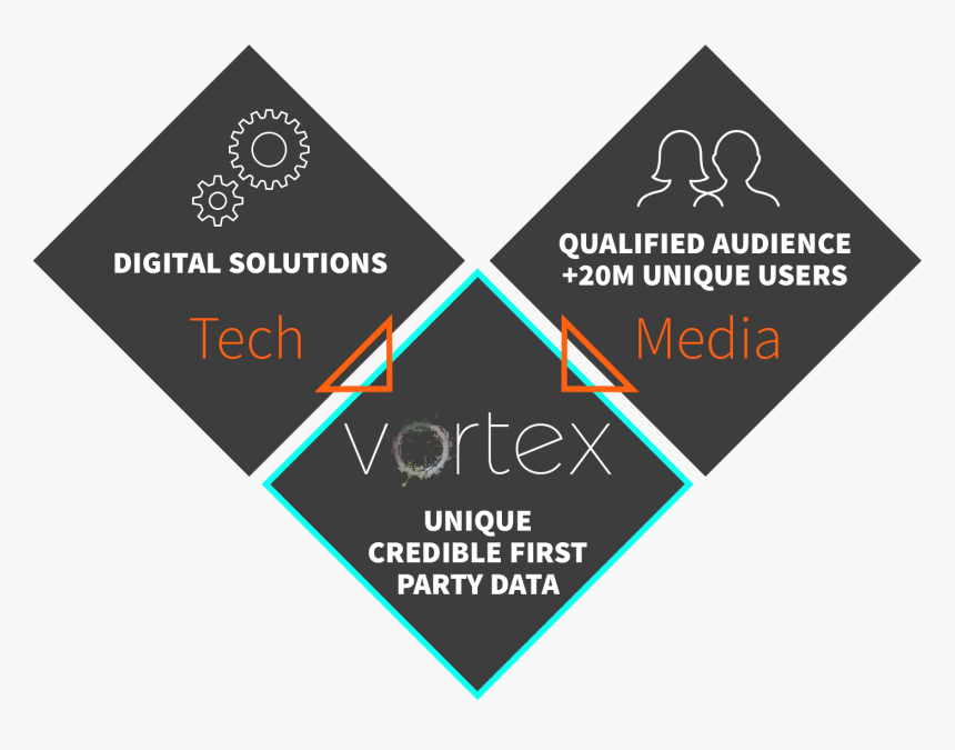 Tech Media= Vortex - Brand Promise Example, HD Png Download, Free Download
