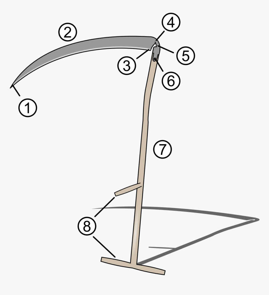Parts Of A Scythe, HD Png Download, Free Download