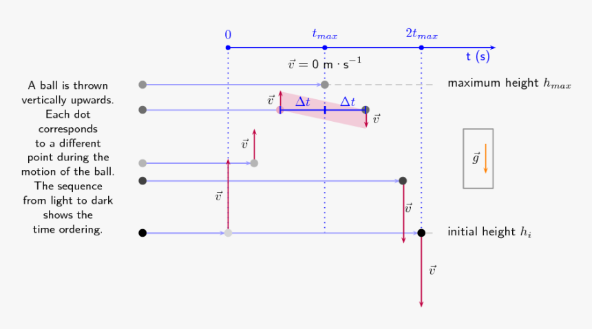 Diagram, HD Png Download, Free Download