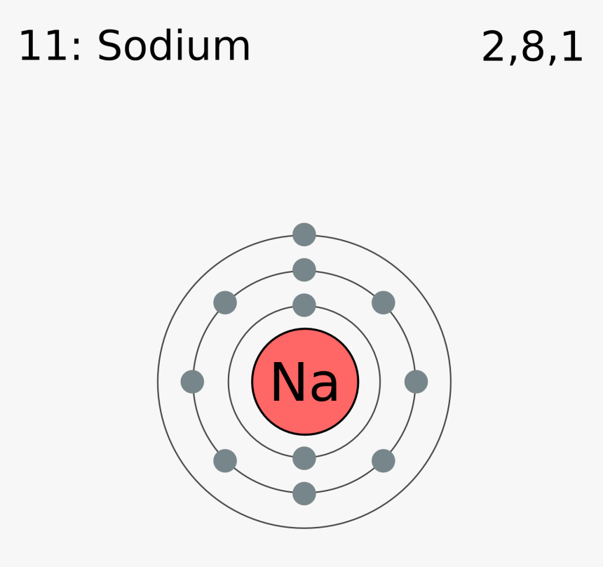 Electron Shell 011 Sodium - Aluminium Electron Shell Diagram, HD Png Download, Free Download