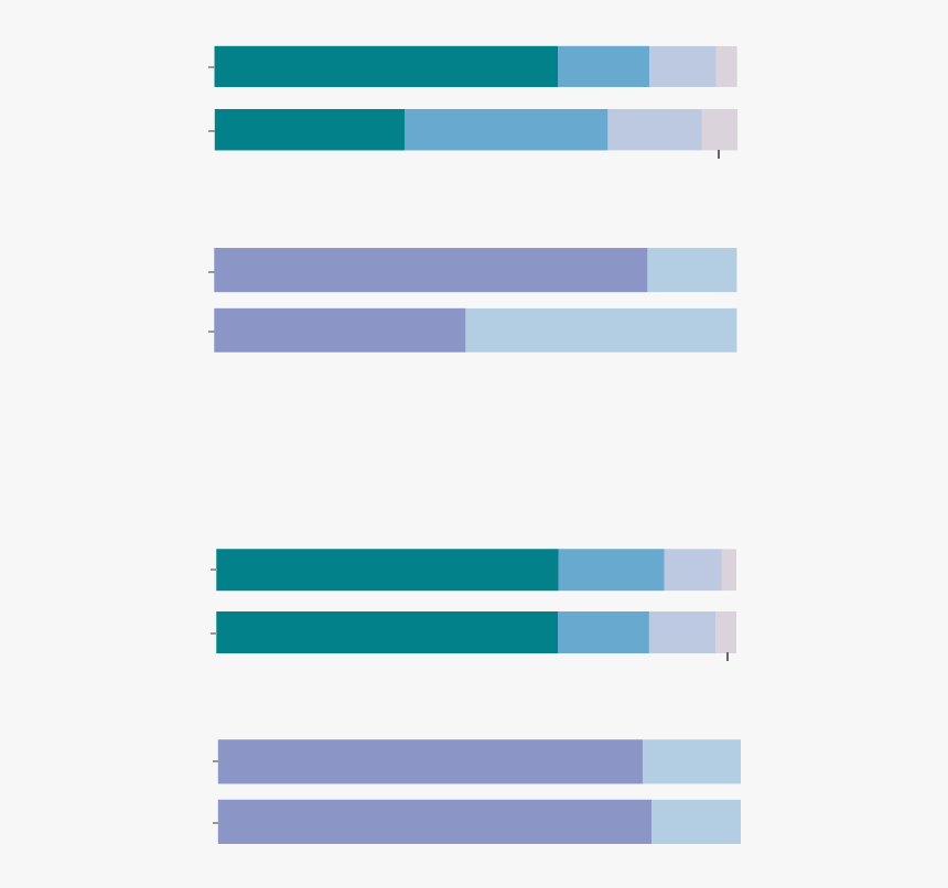 Demographics Of The Milwaukee Police - Flag, HD Png Download, Free Download