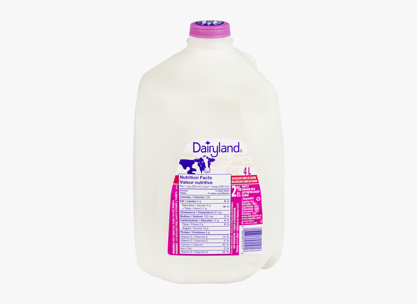 [​img] - Plastic Bottle, HD Png Download, Free Download