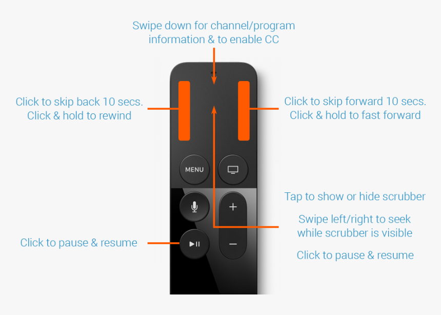 Diagram, HD Png Download, Free Download