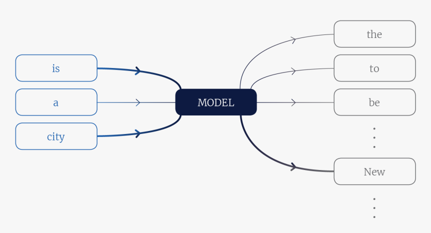 Diagram, HD Png Download, Free Download